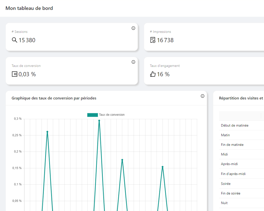 screenshot of Indy Analytics